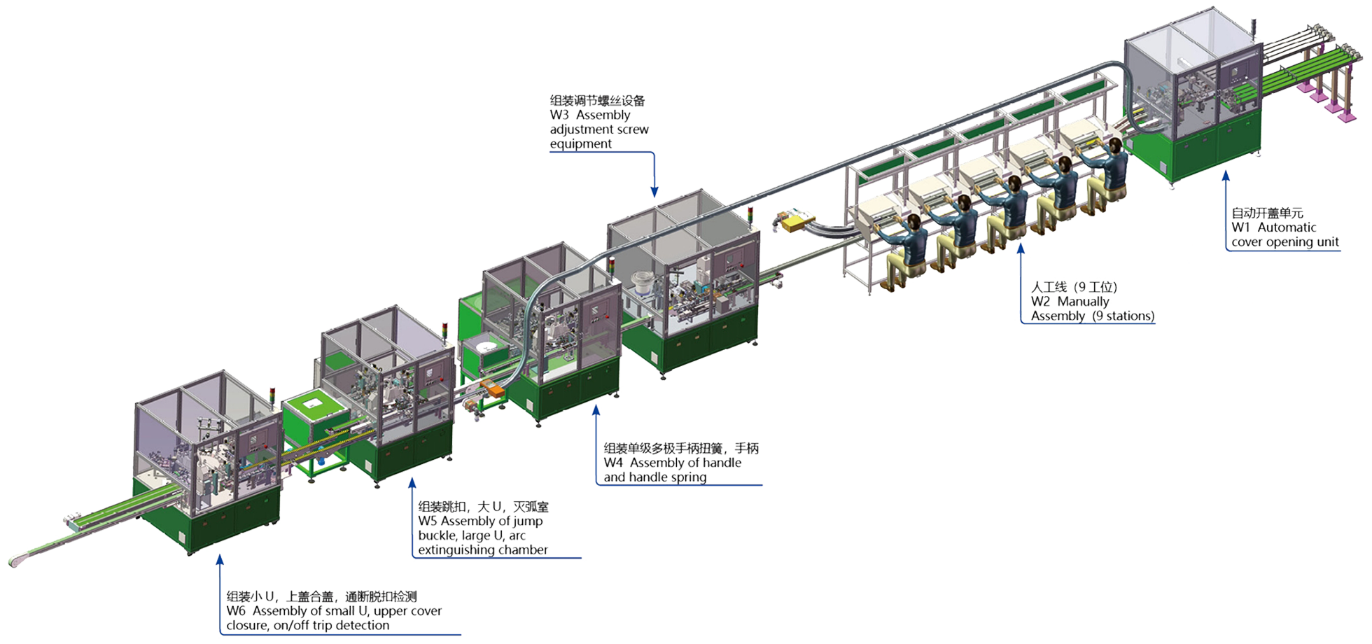 mcb auto assembly