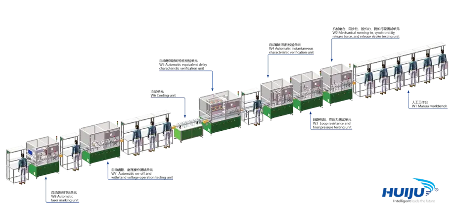 MCCB Automatic Testing Line